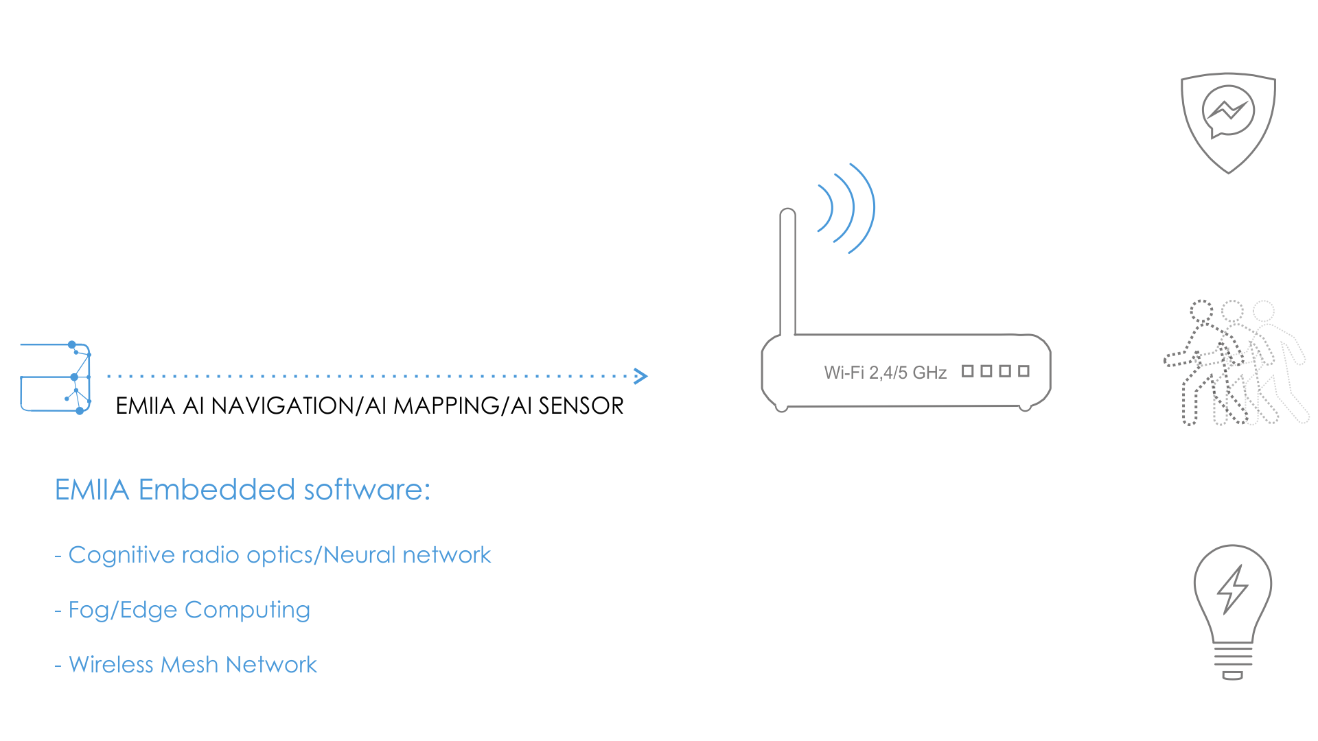 ЭМИИА — когнитивная радиооптика | EMIIA — cognitive radio optics ЭМИИА — когнитивная радиооптика | EMIIA — cognitive radio optics